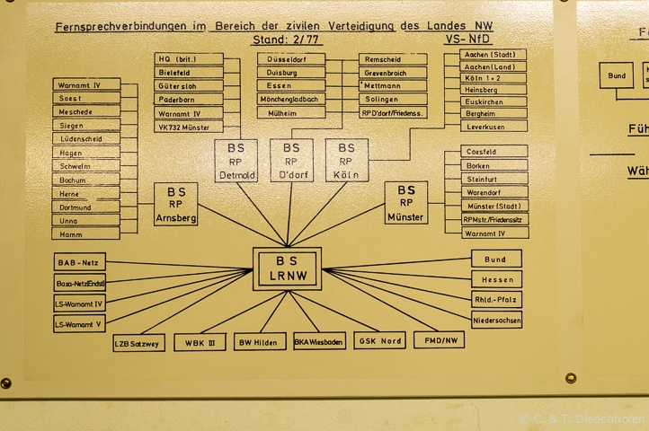 ohne Worte